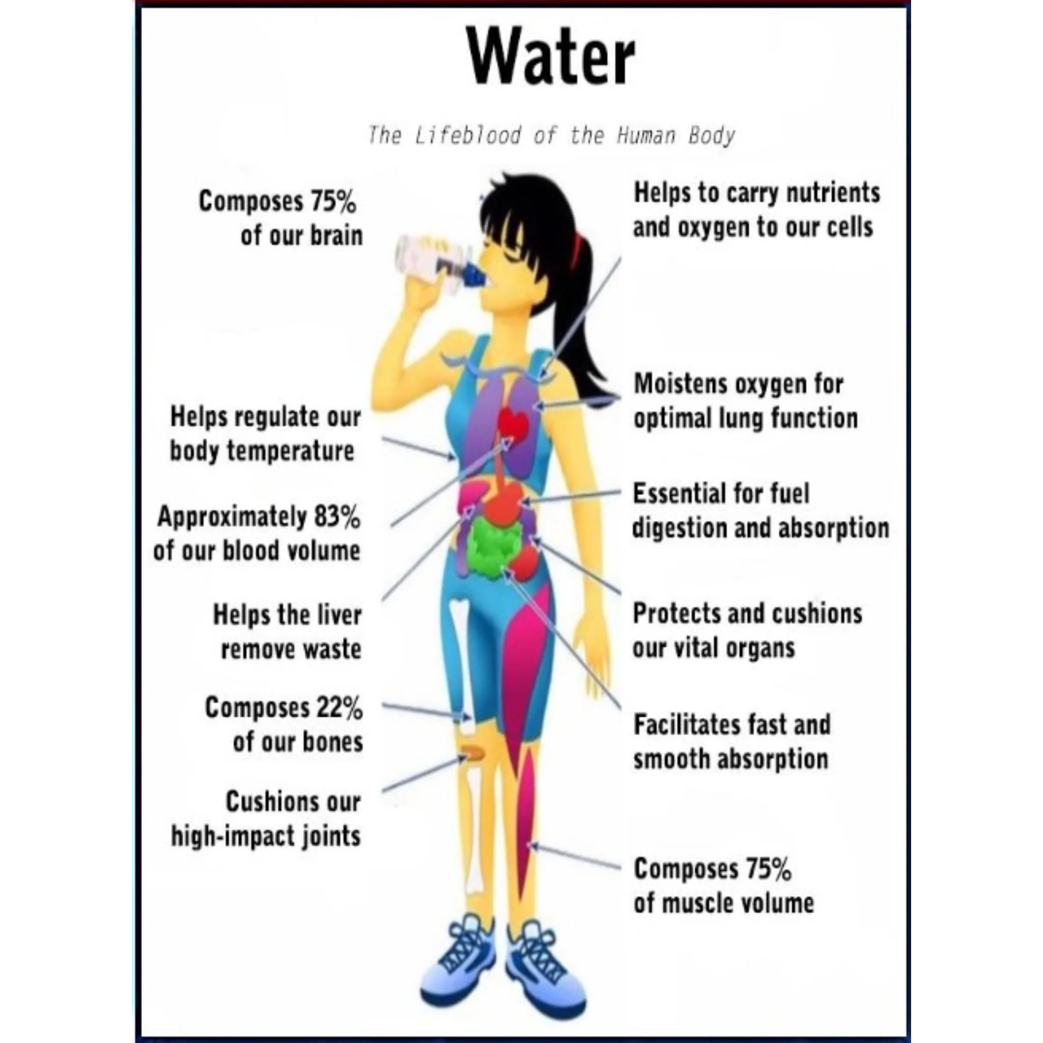 Woman drinking water