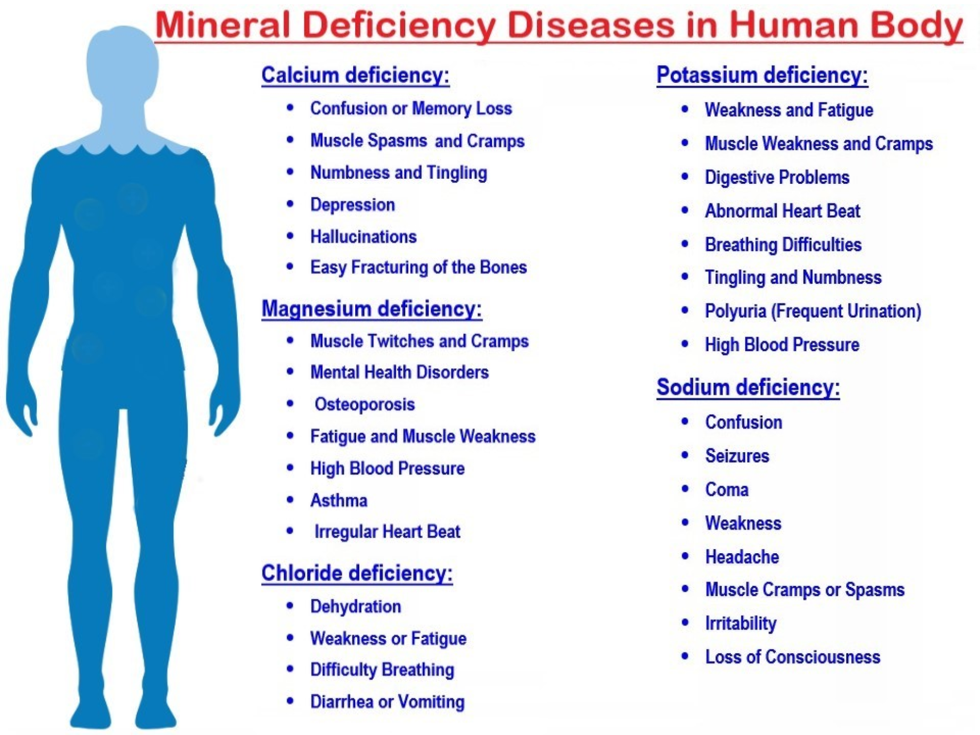 Mineral Deficiency Mineral Deficiency